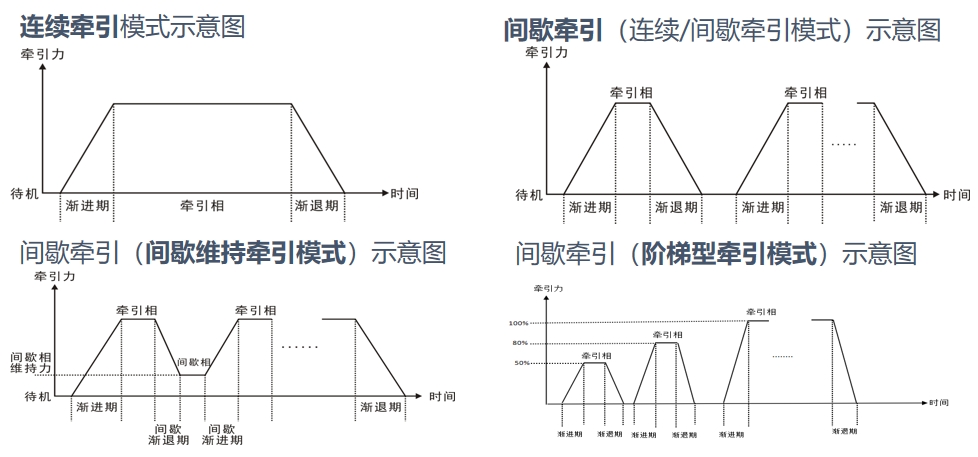 电动牵引床 牵引模式.png